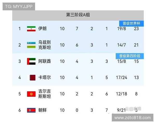 伊朗男足世界杯或面临禁赛 伊朗男足世界杯或面临禁赛